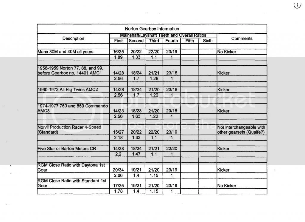 Commando gear teeth thread.