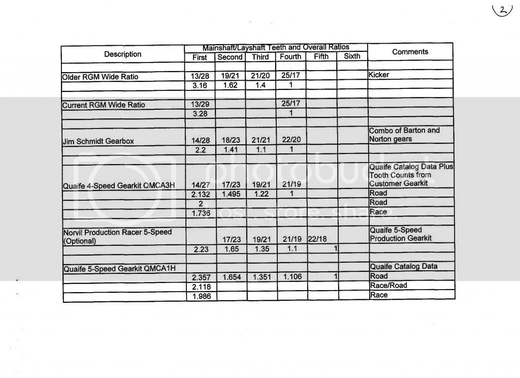 Commando gear teeth thread.