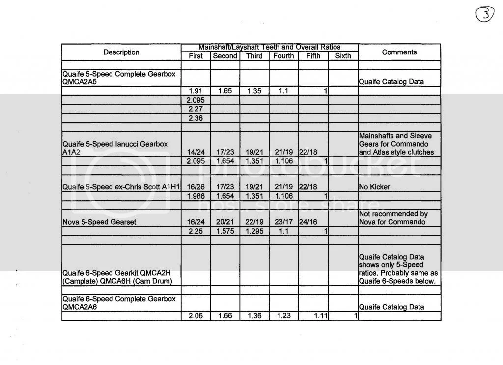 Commando gear teeth thread.
