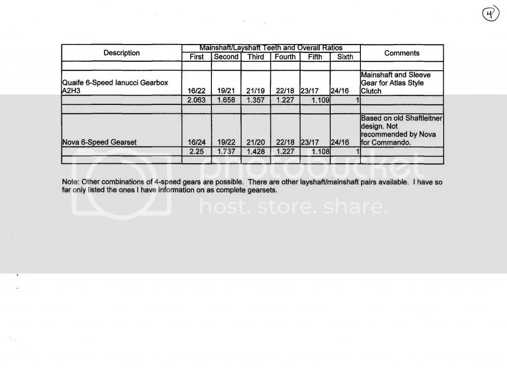 Commando gear teeth thread.