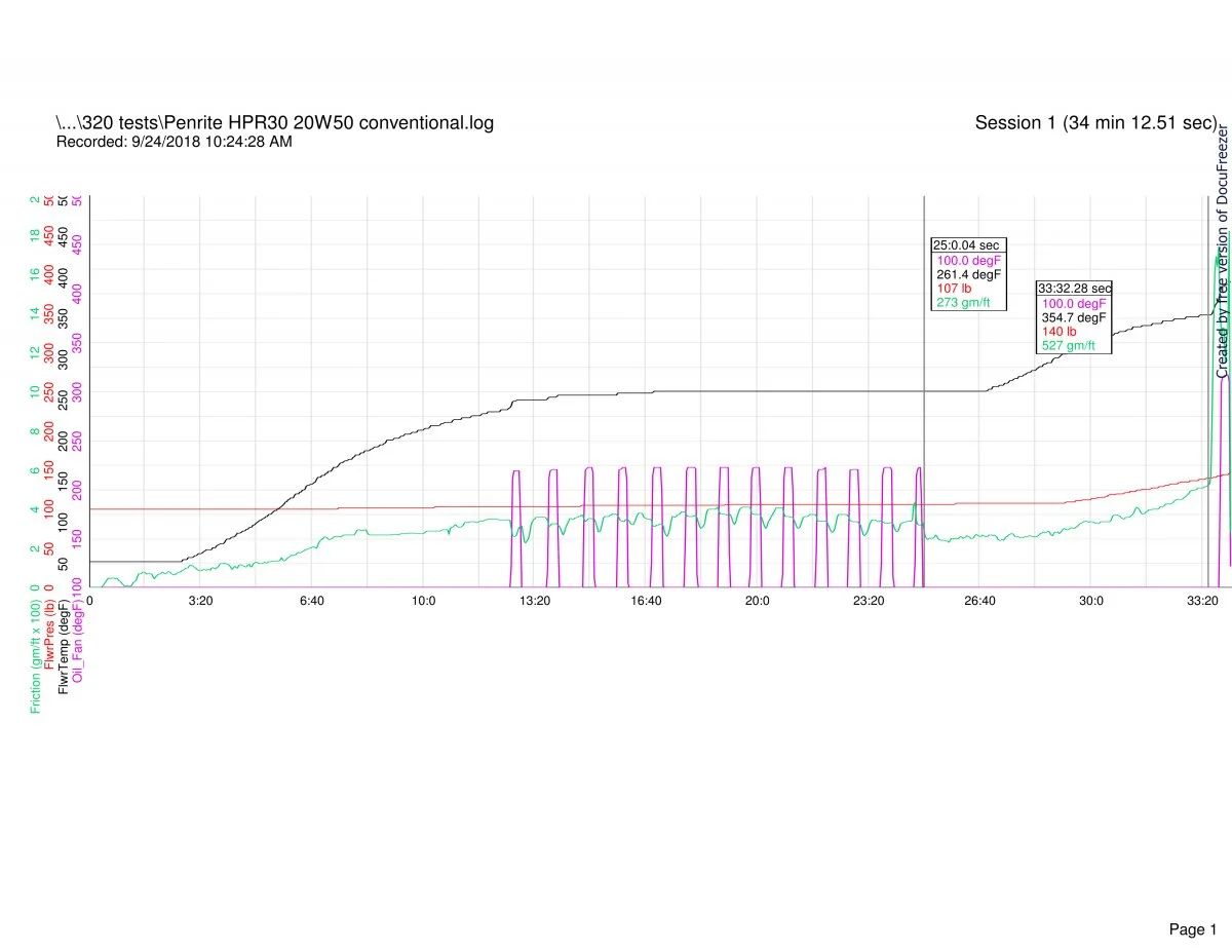 Follower scar oil tests (2018)