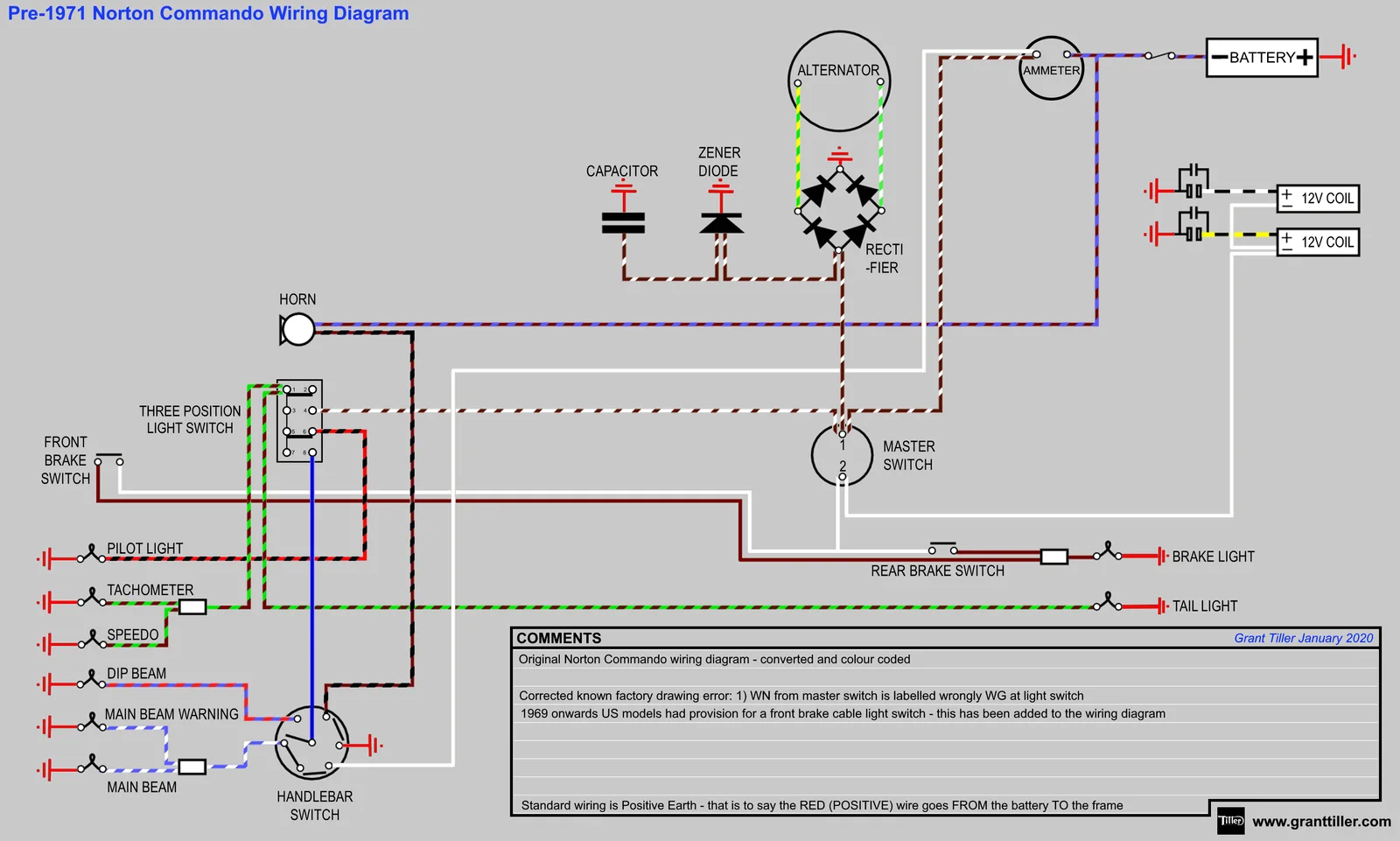 1970 Norton- testing coils... no spark at plugs