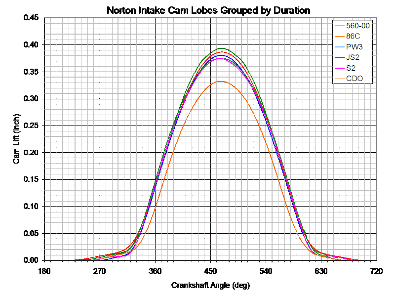 About time for the spintron