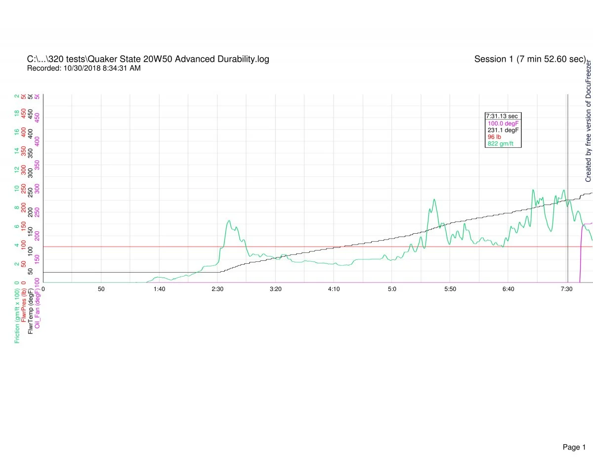 Follower scar oil tests (2018)