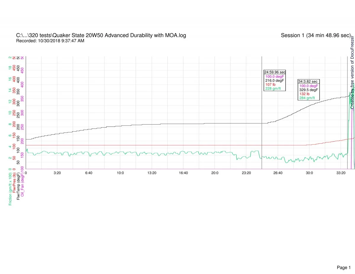 Follower scar oil tests (2018)