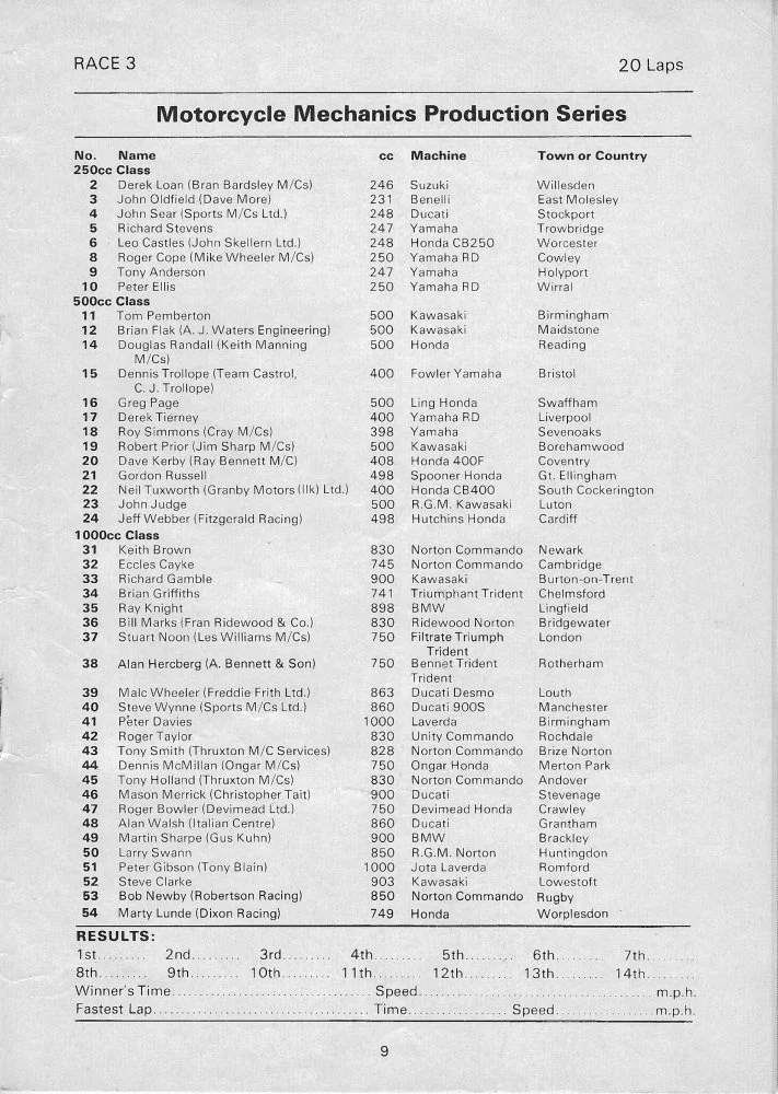 Thruxton Motorcycles Commando .(2017)