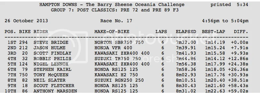 Ready to Race Finally