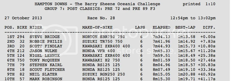 Ready to Race Finally