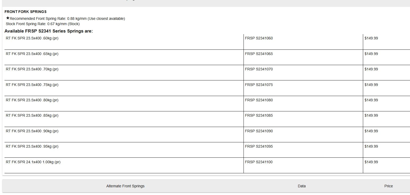 racetech springs for commando.jpg