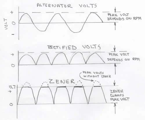 Zener diode and rectifier