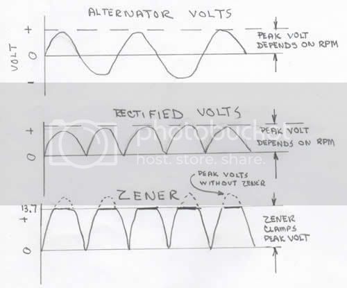 Zener diode and rectifier
