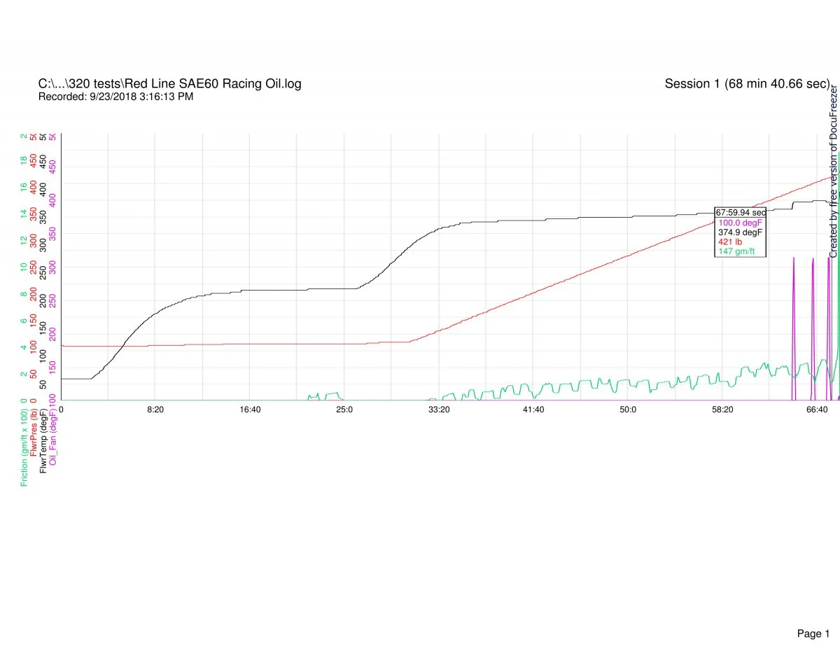 Follower scar oil tests (2018)