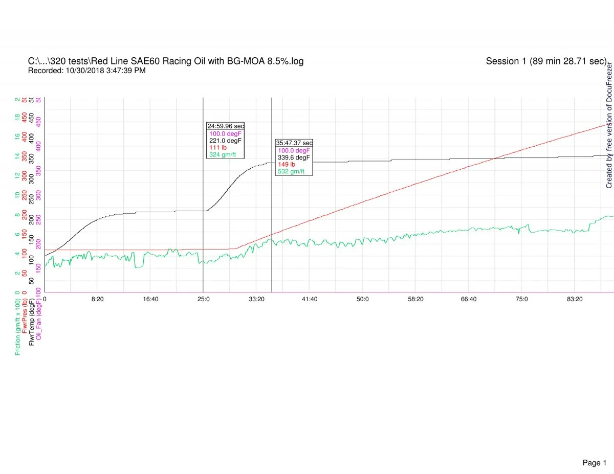 Follower scar oil tests (2018)