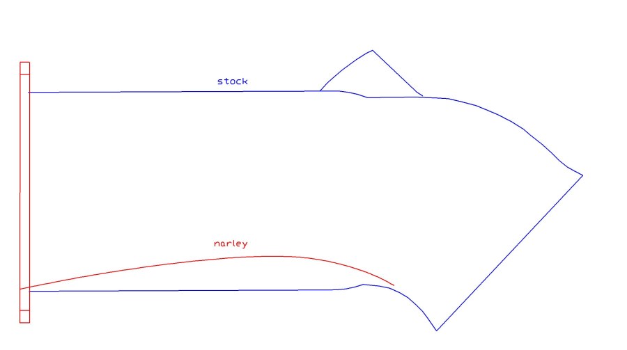 RH4 To Narley Port Conversion Tubes