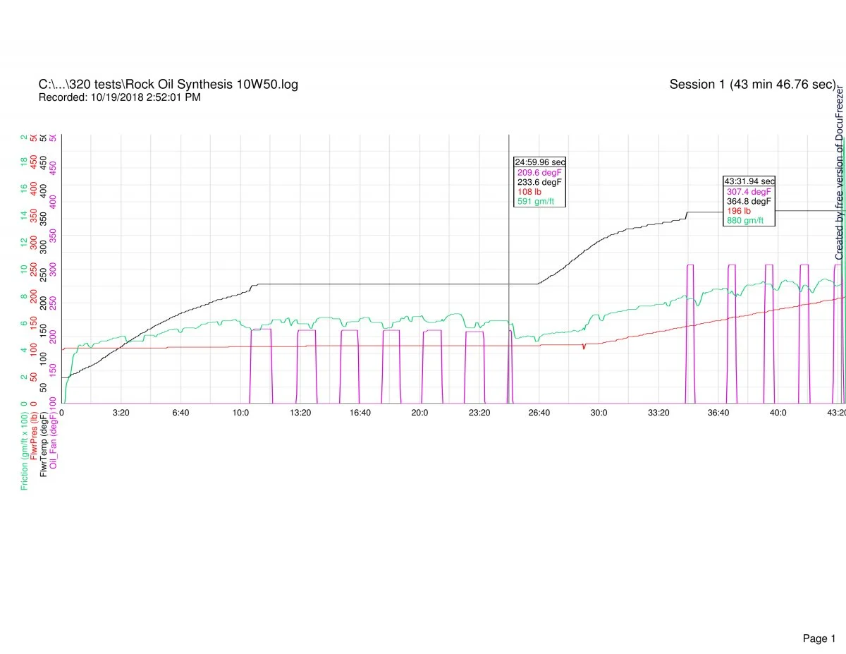 Follower scar oil tests (2018)