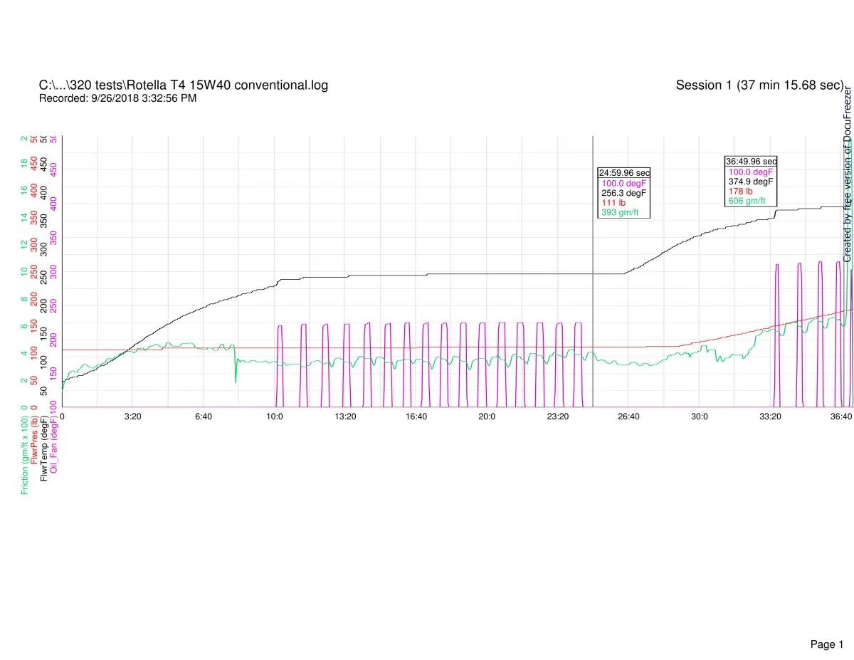 Follower scar oil tests (2018)
