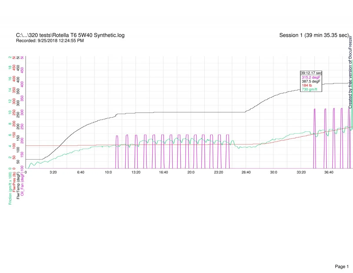 Follower scar oil tests (2018)