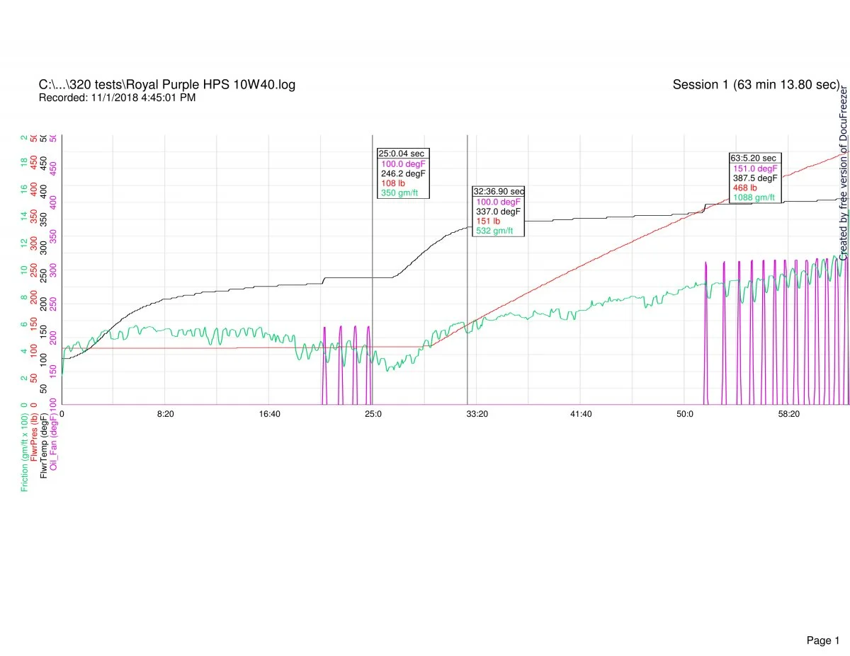 Follower scar oil tests (2018)