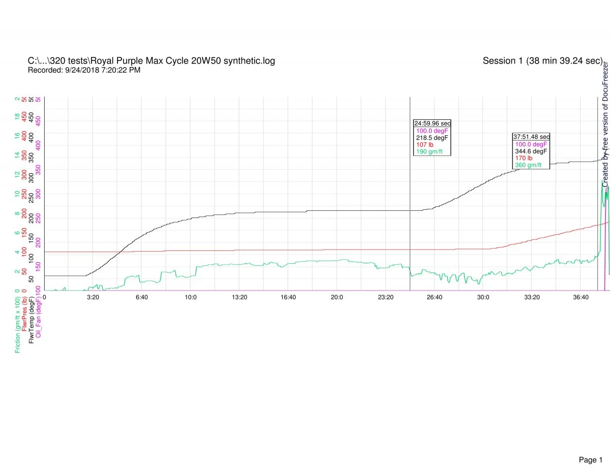 Follower scar oil tests (2018)
