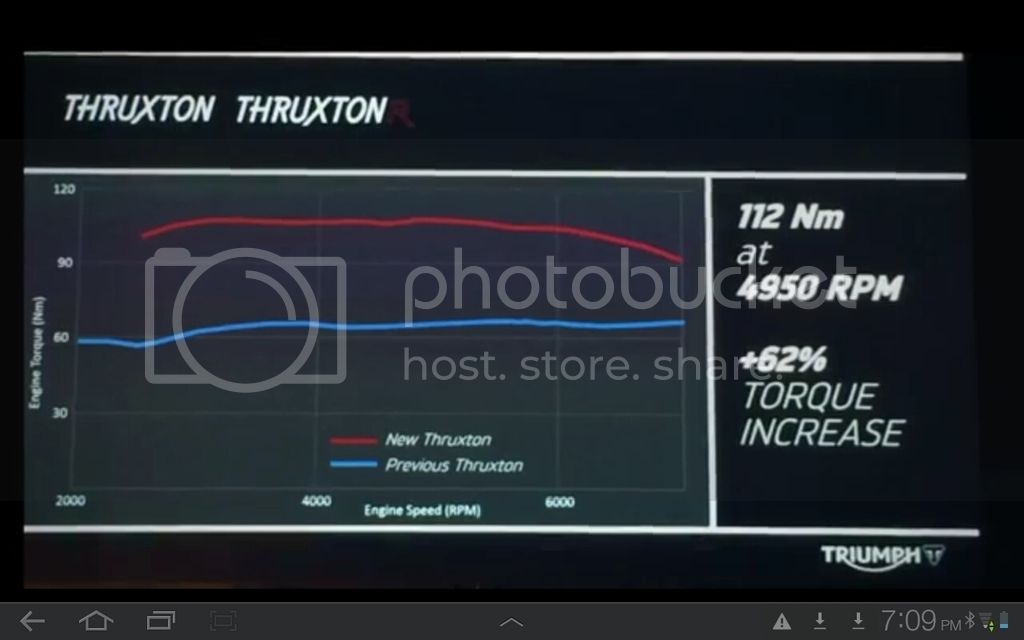 Thruxton R details
