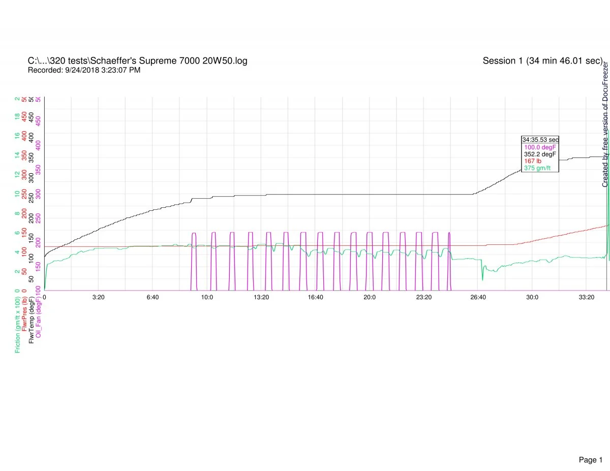 Follower scar oil tests (2018)