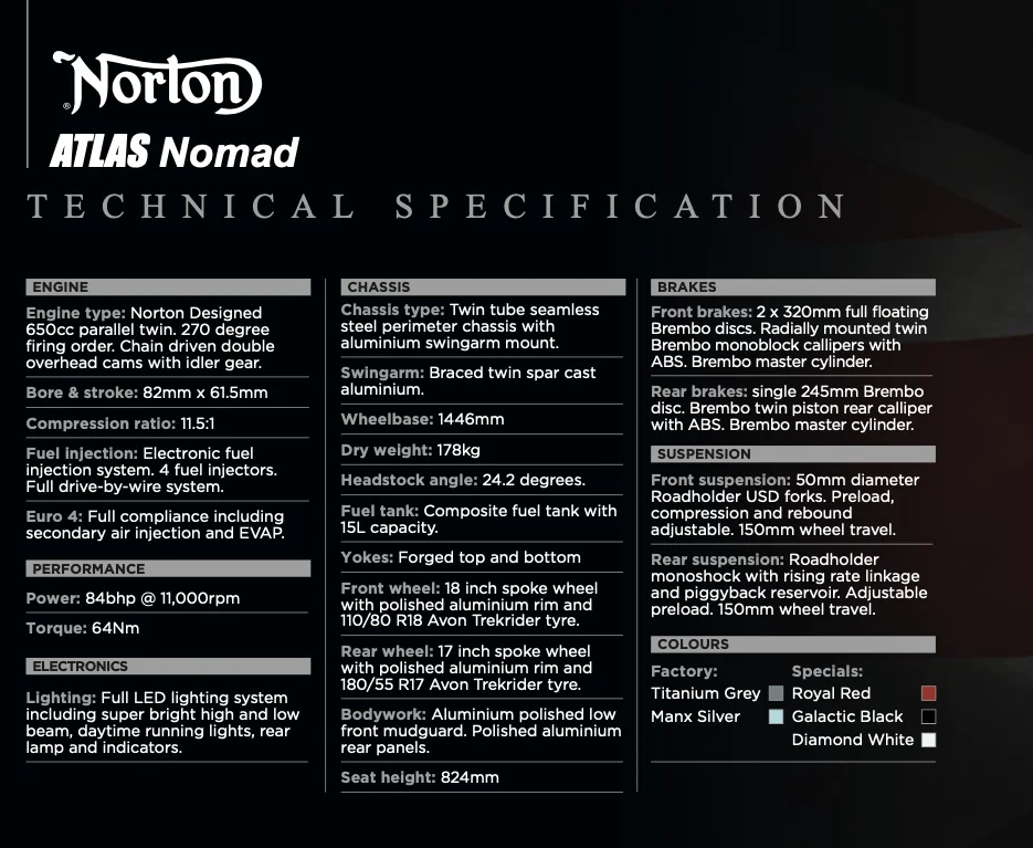norton atlas