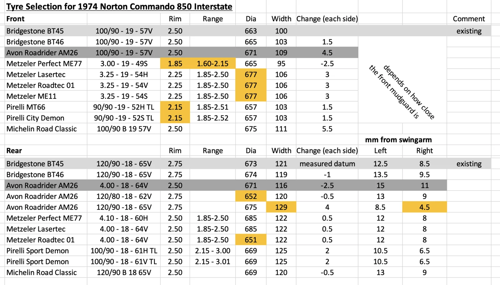 Bridgestone Battlax BT46 4.00 x 18 too wide for my Atlas