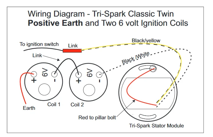 Feked anti-wet sump valve and switch