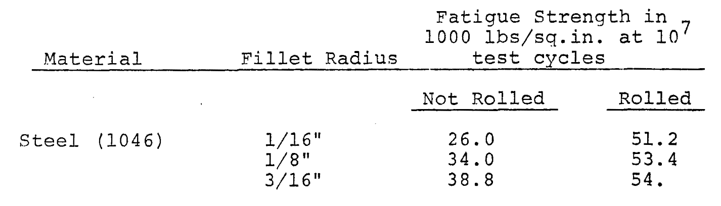 Tool to radius PTO shaft
