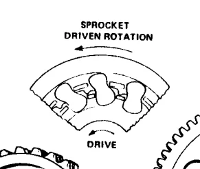 Mk3 Electric Start Sprag replacement