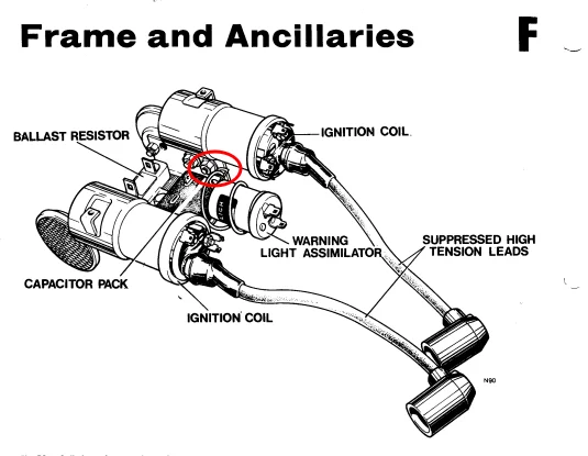 What Did You Do With Your Commando Today?