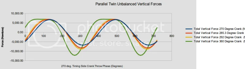 commando balance shafts?
