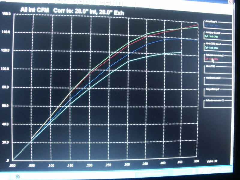 High CR pistons and squish heads chat…