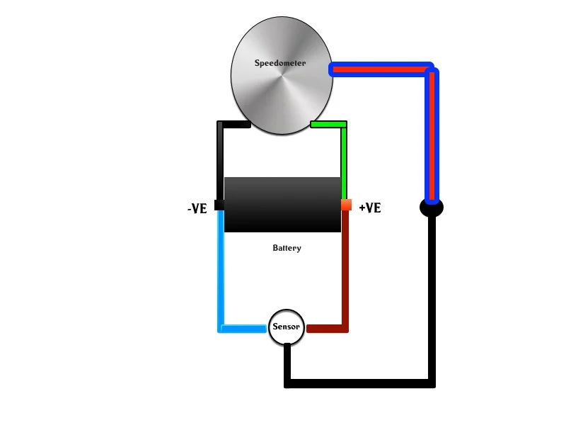 ...The never ended story of my Smiths speedo