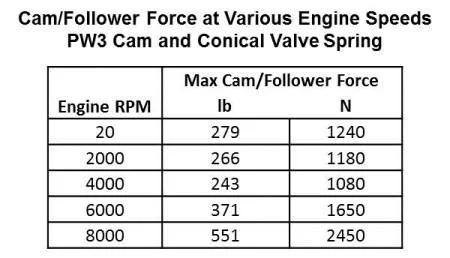 Follower scar oil tests (2018)
