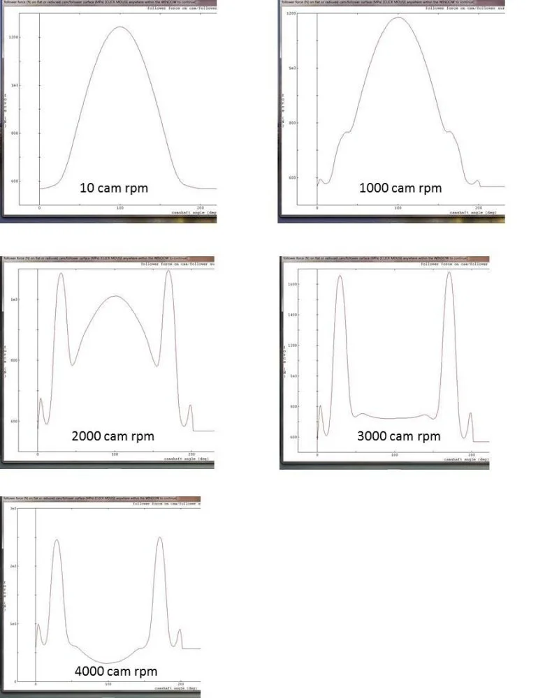 Follower scar oil tests (2018)