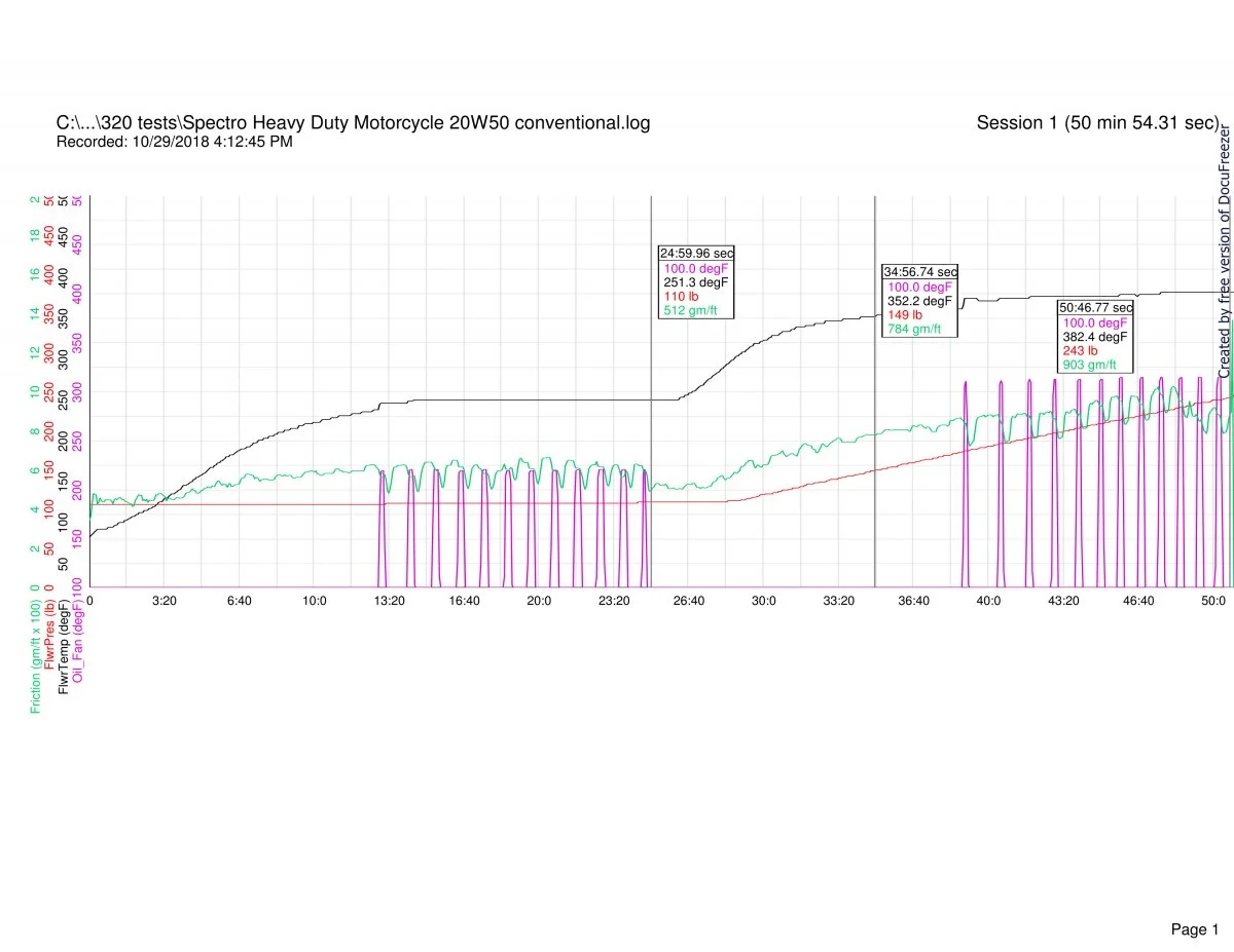 Follower scar oil tests (2018)