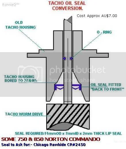 advice on best way to cure these leaks