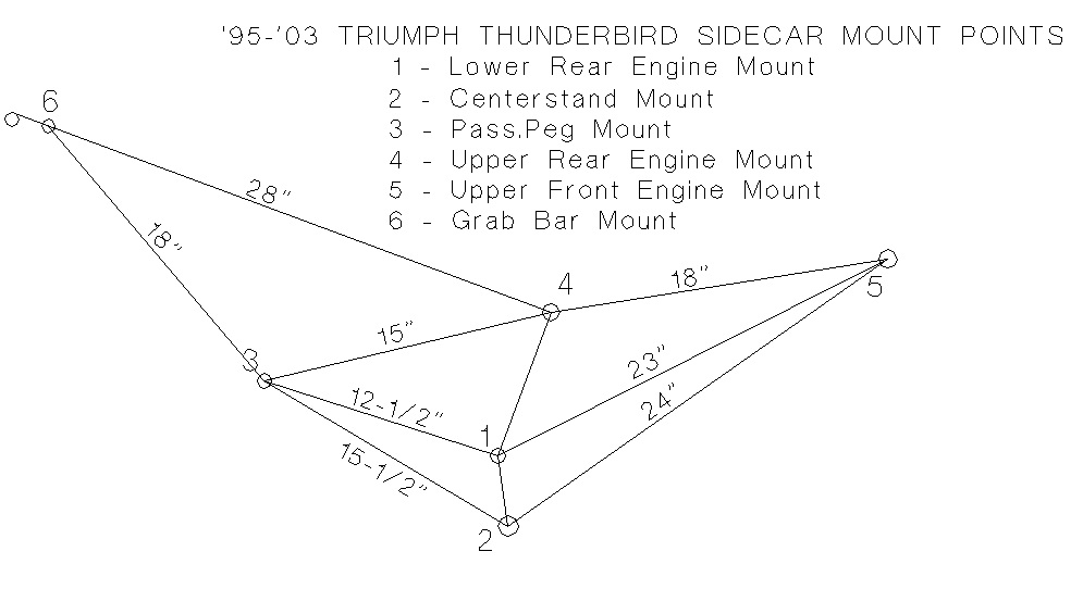 Cozy sidecar on a Triumph T-Bird triple