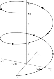Why ball bearing mains?