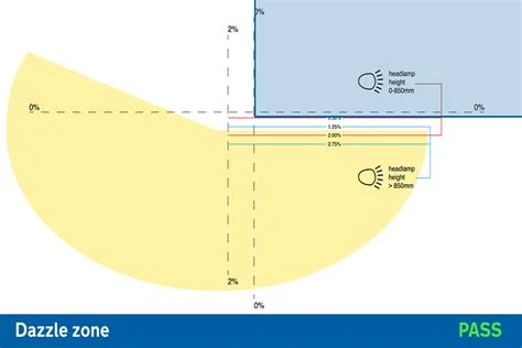 Finger On Head Lamp Bezel?