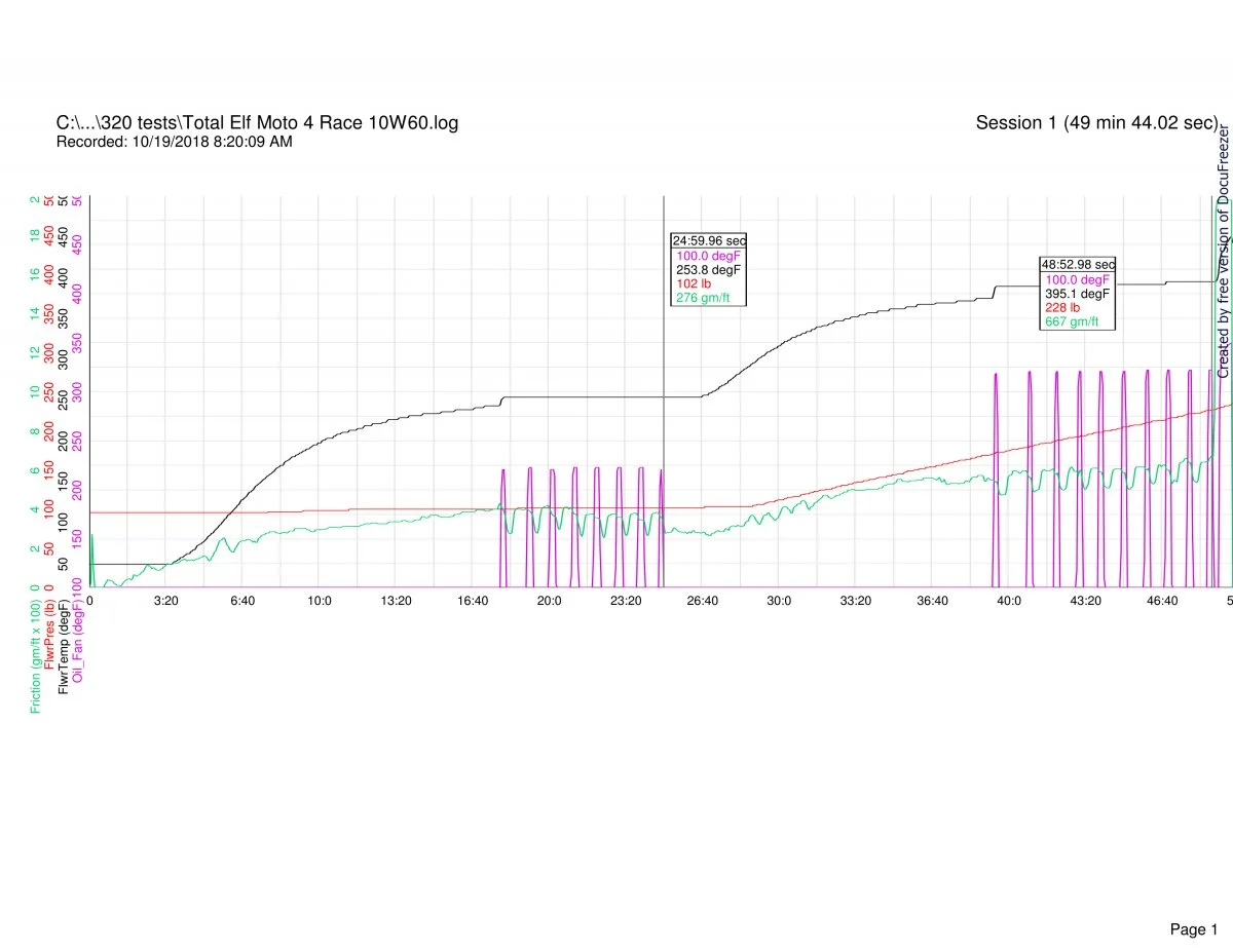 Follower scar oil tests (2018)