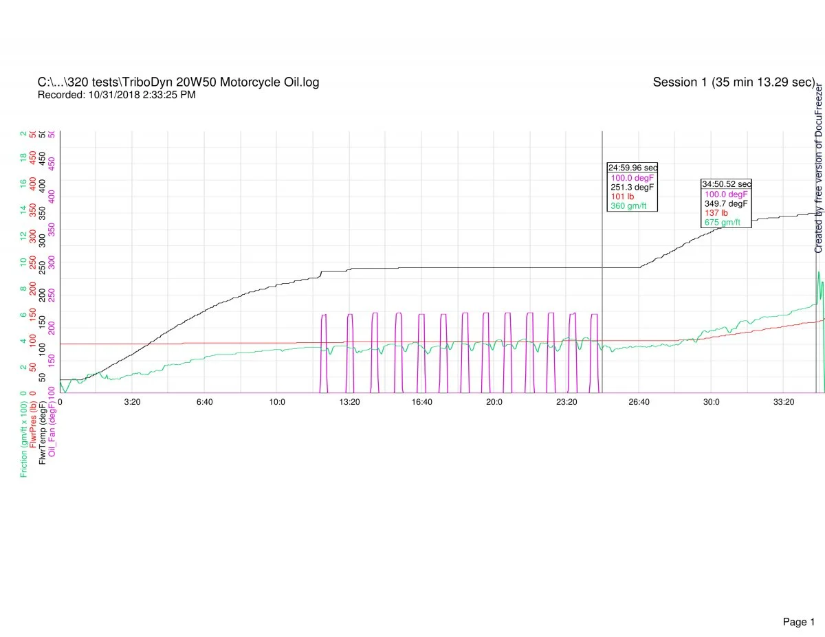 Follower scar oil tests (2018)