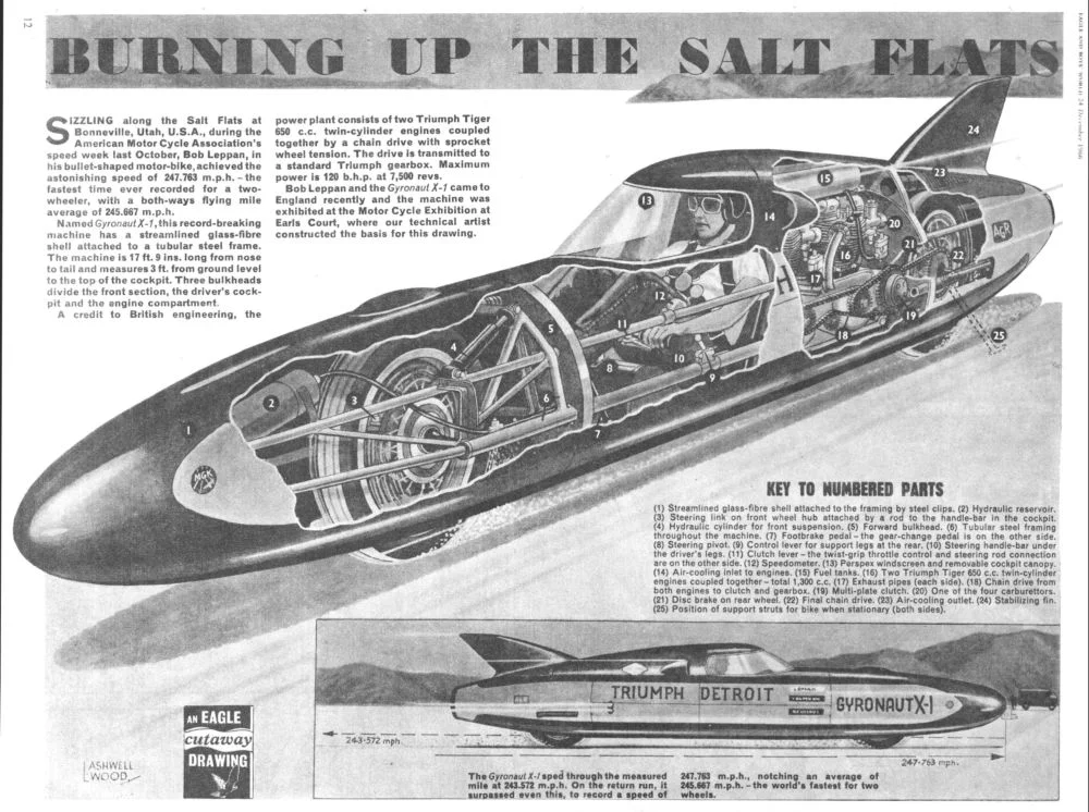 Guy martin to attempt 400 mph land speed record