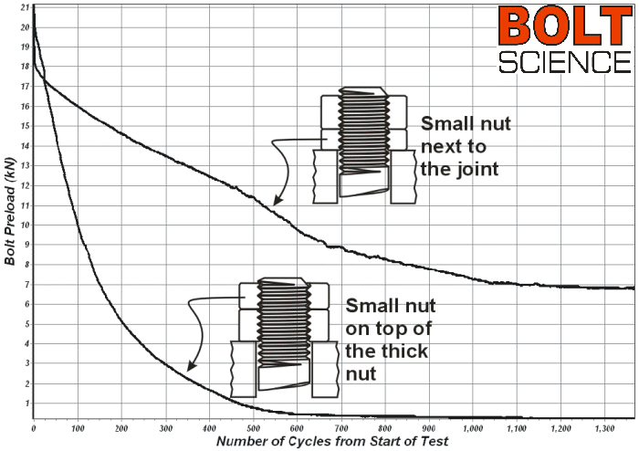 Steering head bearings (2013)