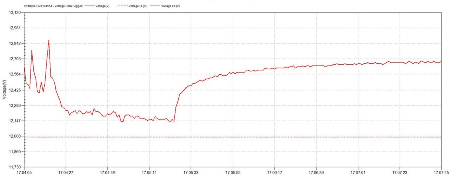 Unstable idling when engine is hot - Amal 930 MK1 Premier
