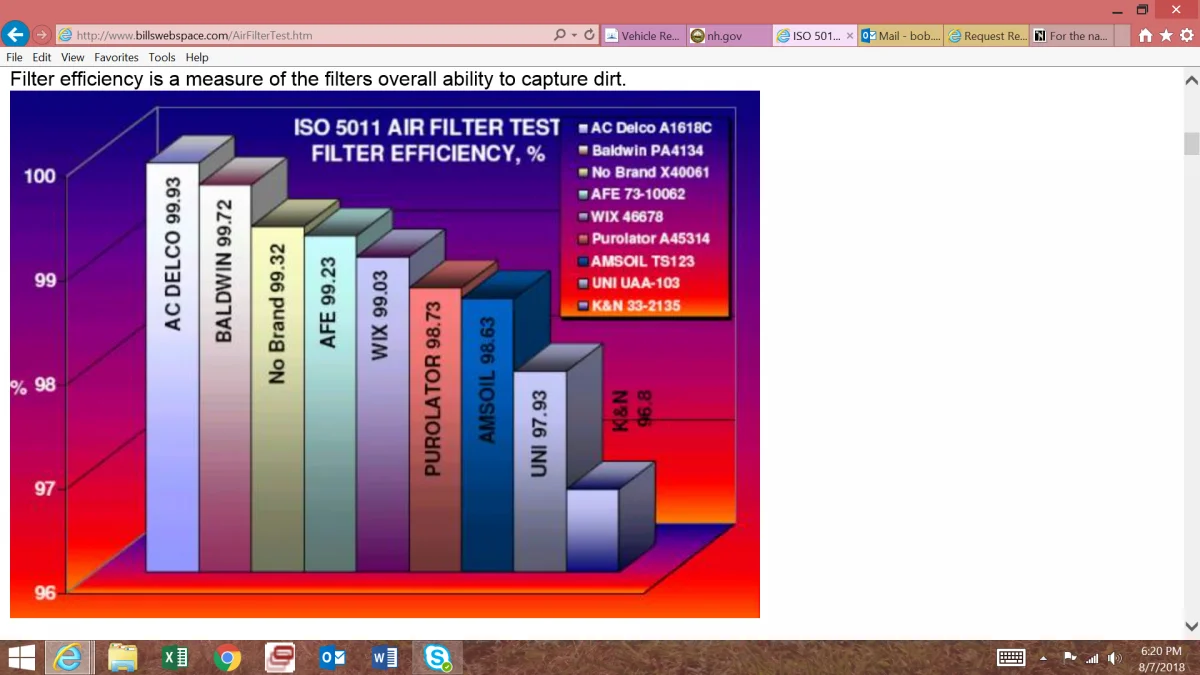 For the naysayers K&N air filter