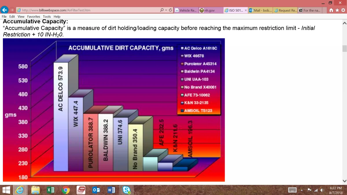 For the naysayers K&N air filter