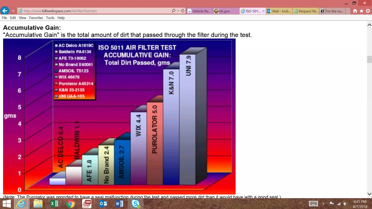 For the naysayers K&N air filter