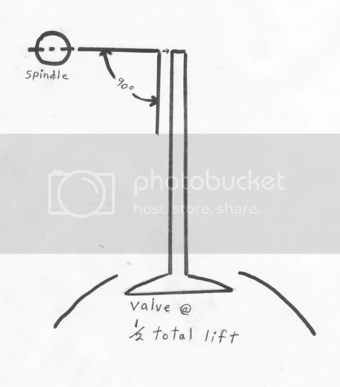 Combat pushrod excess compensation? Access Norton